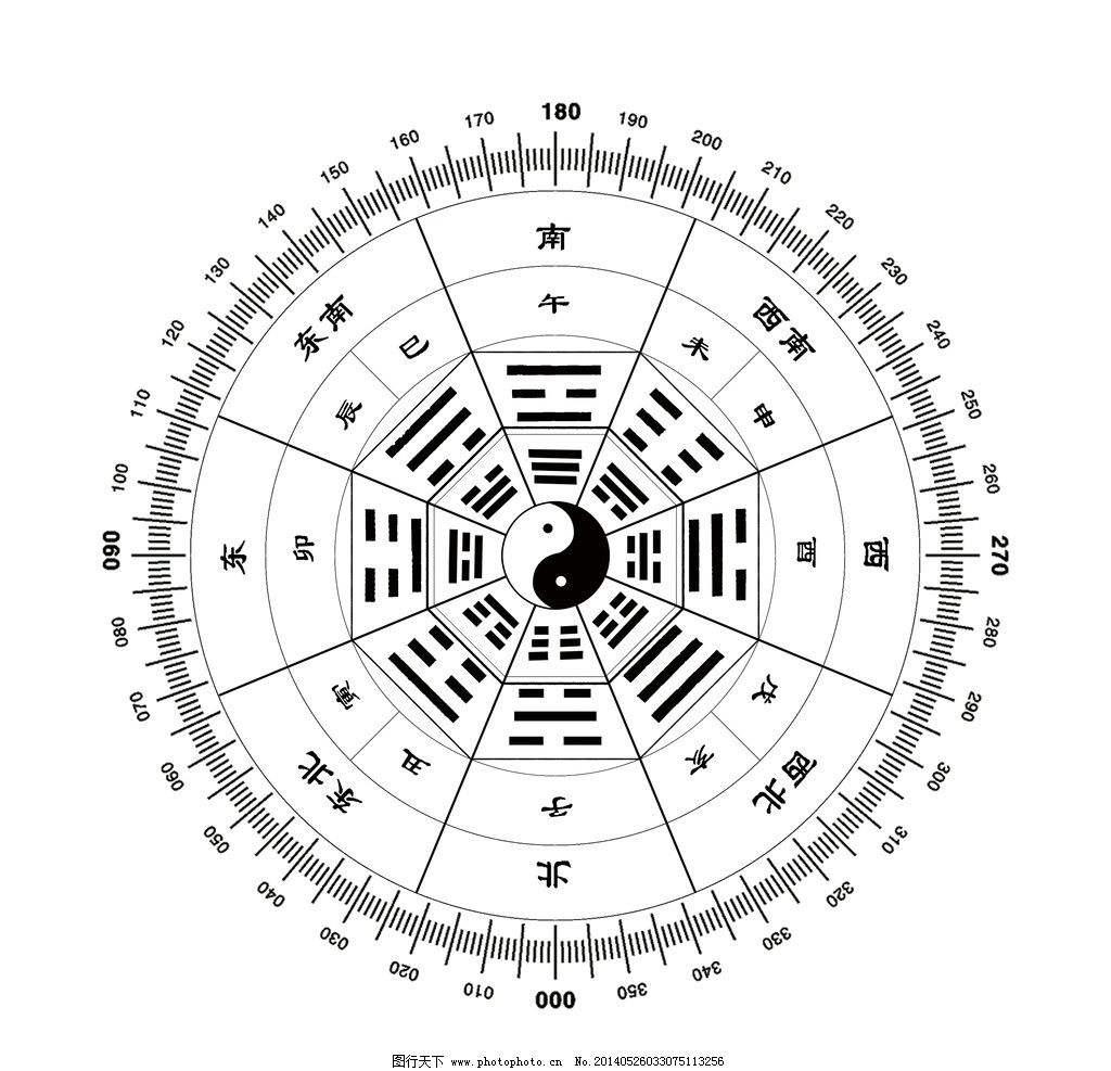 刘师彤老师/学易必听十二地支